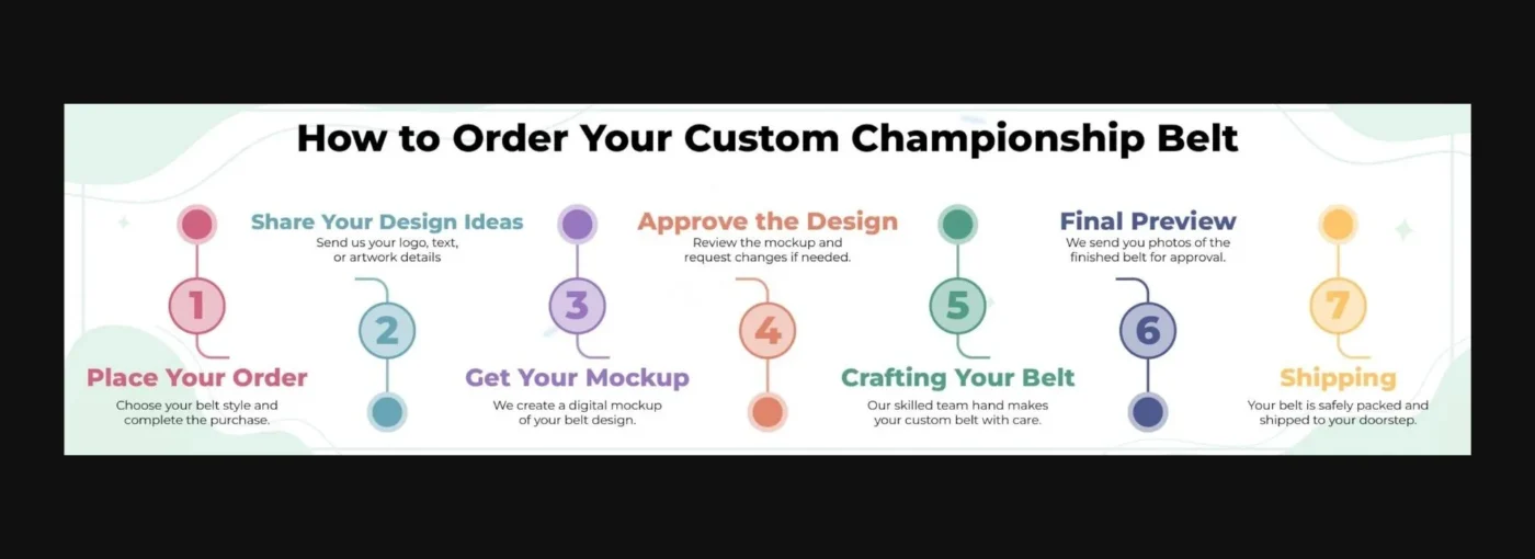 championship belt process after order