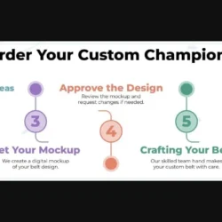 championship belt process after order
