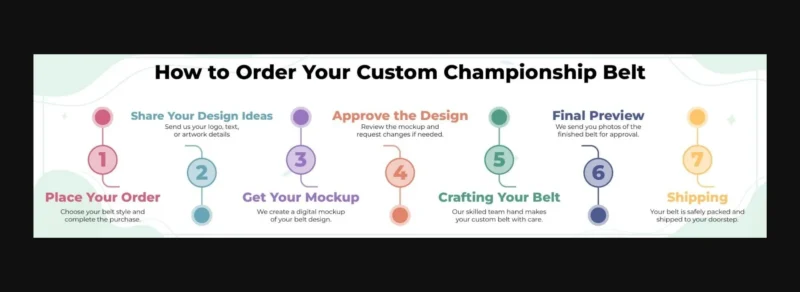 championship belt process after order