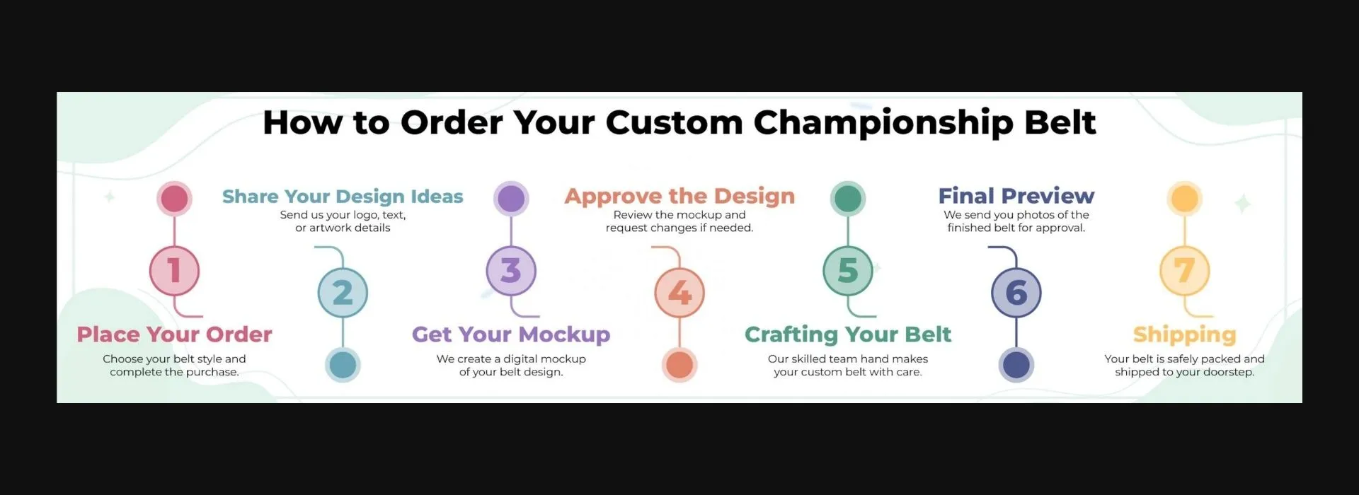 championship belt process after order