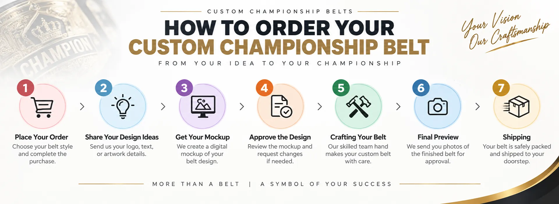 custom belt order process